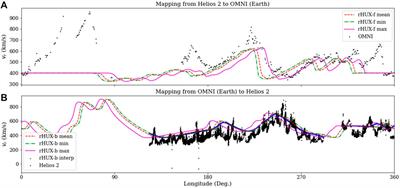 Theoretical Refinements to the Heliospheric Upwind eXtrapolation Technique and Application to in-situ Measurements